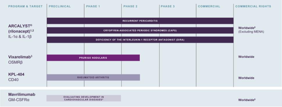 Timeline
Description automatically generated