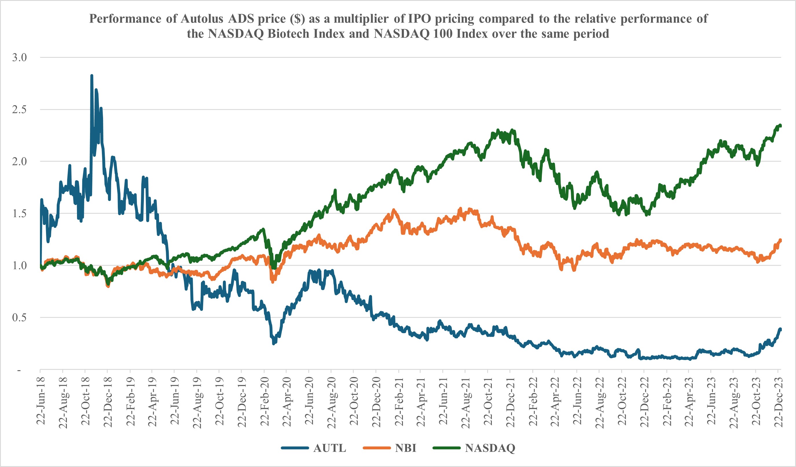 stock performance graph.jpg