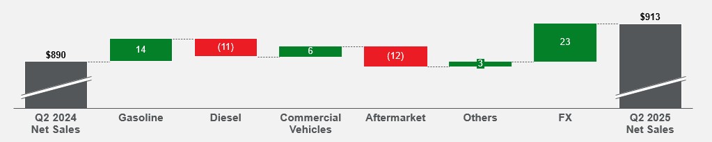 Q2 2025 Sales Walk v2.jpg