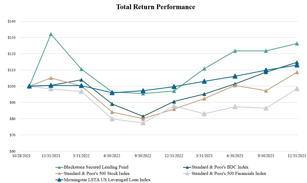 Loan Index Chart Q4'23 v2.jpg