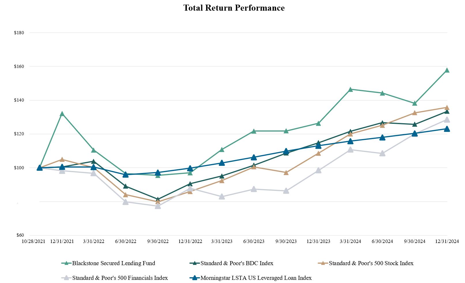 Stock Performance Graph 12.31.24.jpg