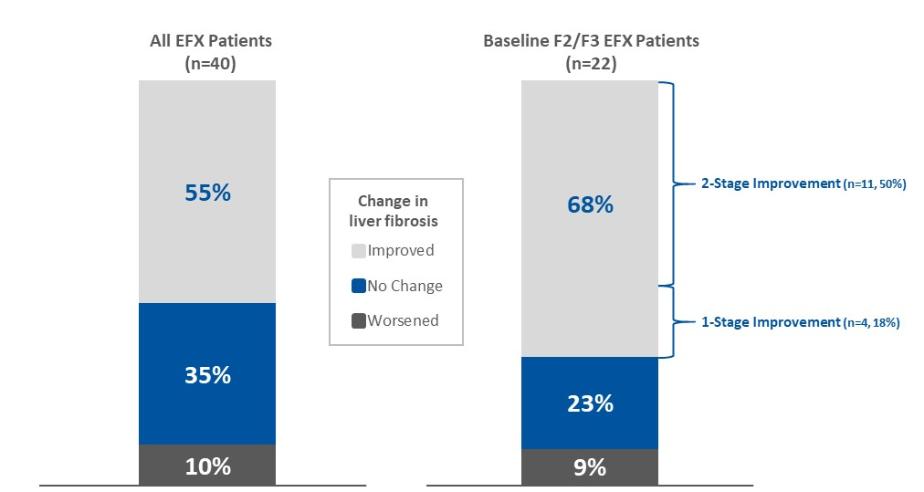Chart, waterfall chart

Description automatically generated