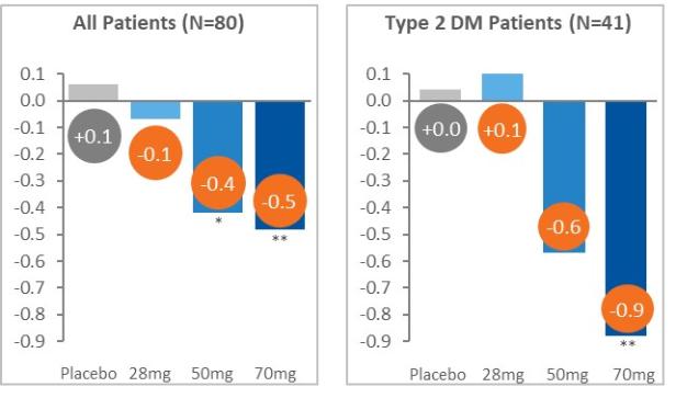 Chart, bubble chart

Description automatically generated