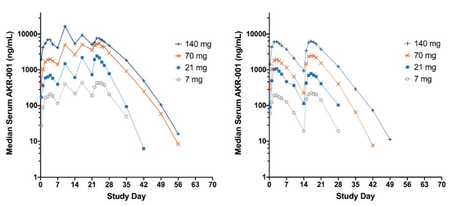 Chart, scatter chart

Description automatically generated