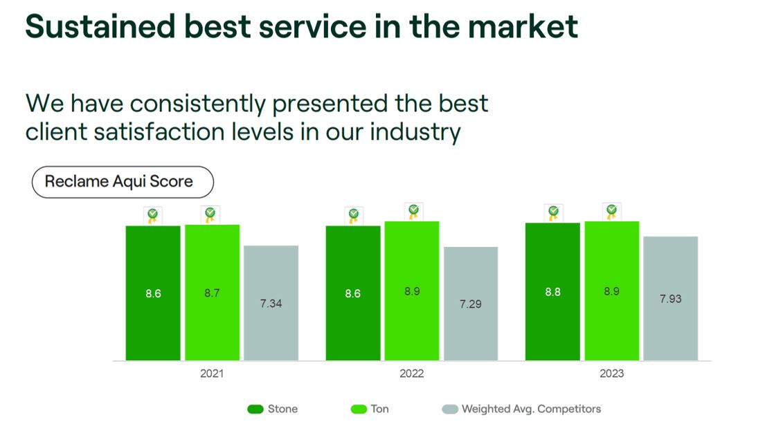 Imagem grafico reclame aqui (2023).jpg