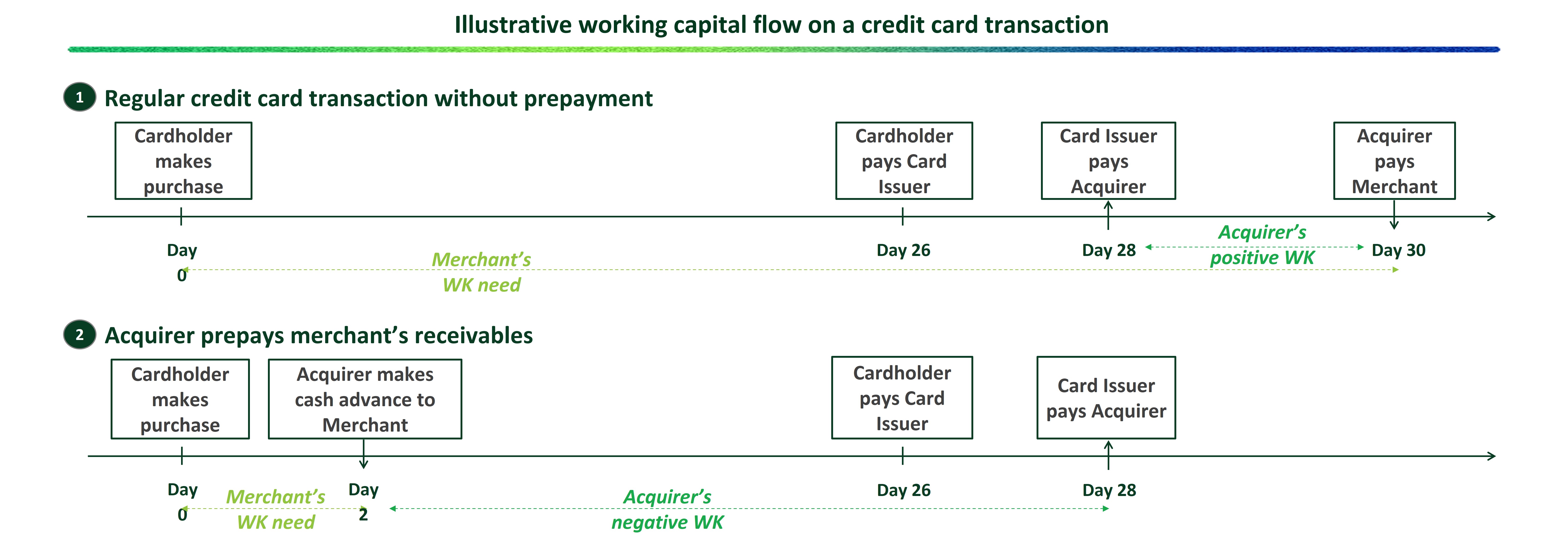 Fluxo Prepayment.jpg