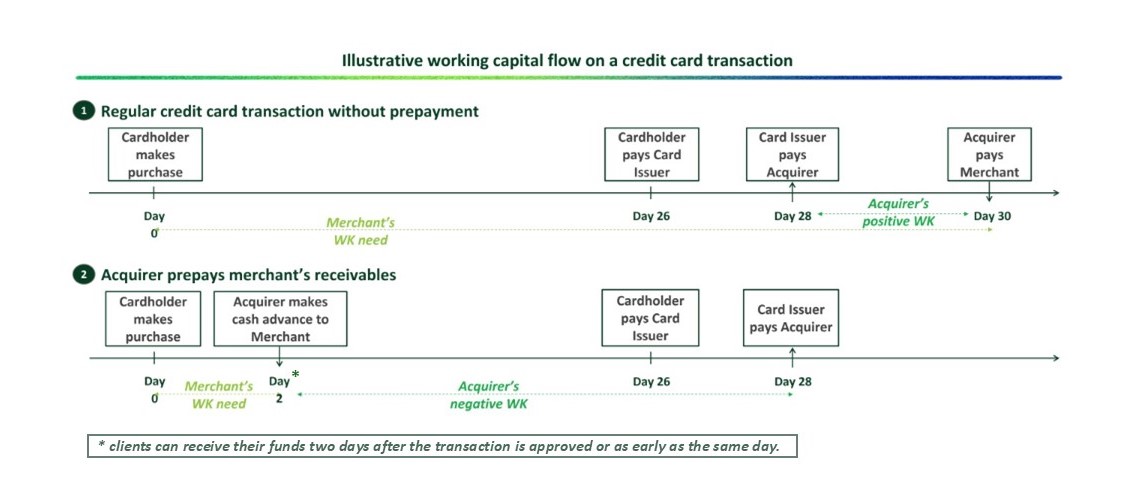 Imagem fluxo de pagamentos - seção de business overview.jpg