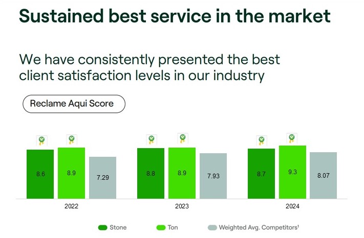 Imagem grafico reclame aqui (2024).jpg