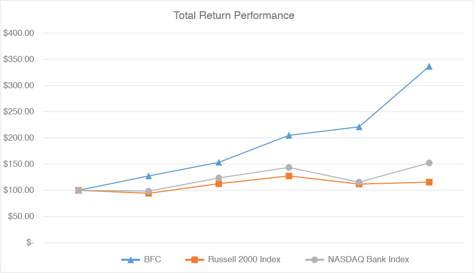 [MISSING IMAGE: tv537755-lc_perform4c.jpg]