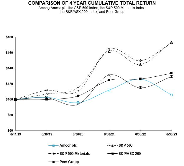 Share price graph.jpg