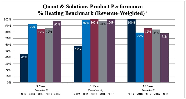 quants5yearperformancev2.jpg