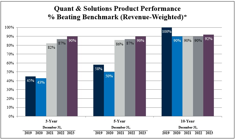REvenue performance.jpg