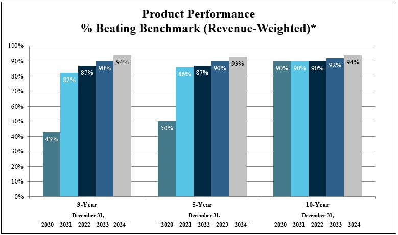 5 year quant performance.jpg