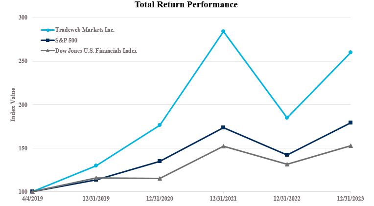 Stock Performance Graph.jpg