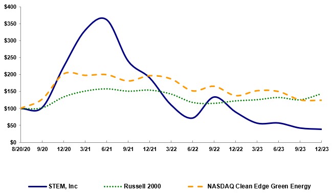 Stock Performance Graph.jpg