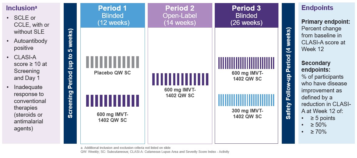 trial design cle 1402.jpg