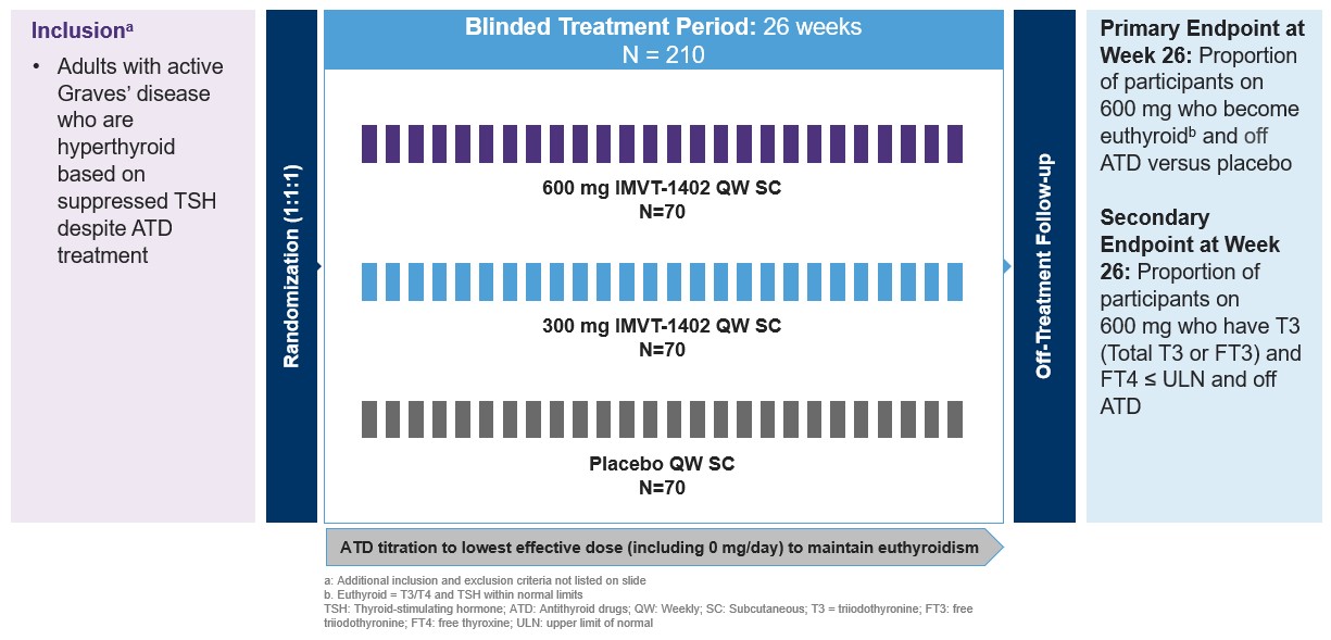 trial design GD2.jpg