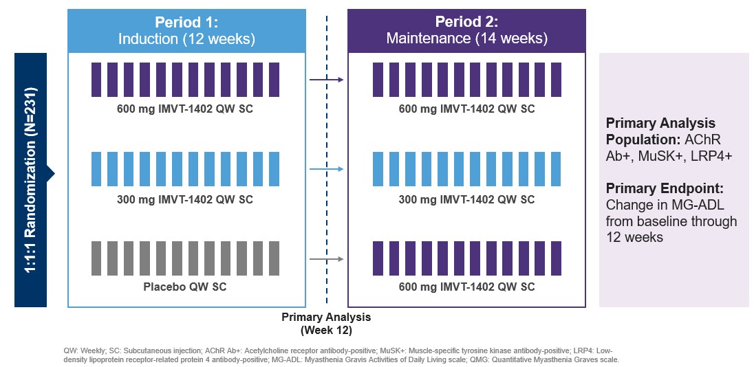 trial design MG 1402 (2).jpg