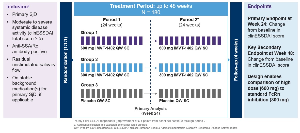 trial design sjd 1402.jpg