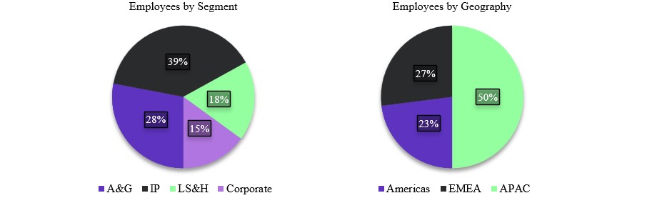 Employee Pie Chart Updated.jpg