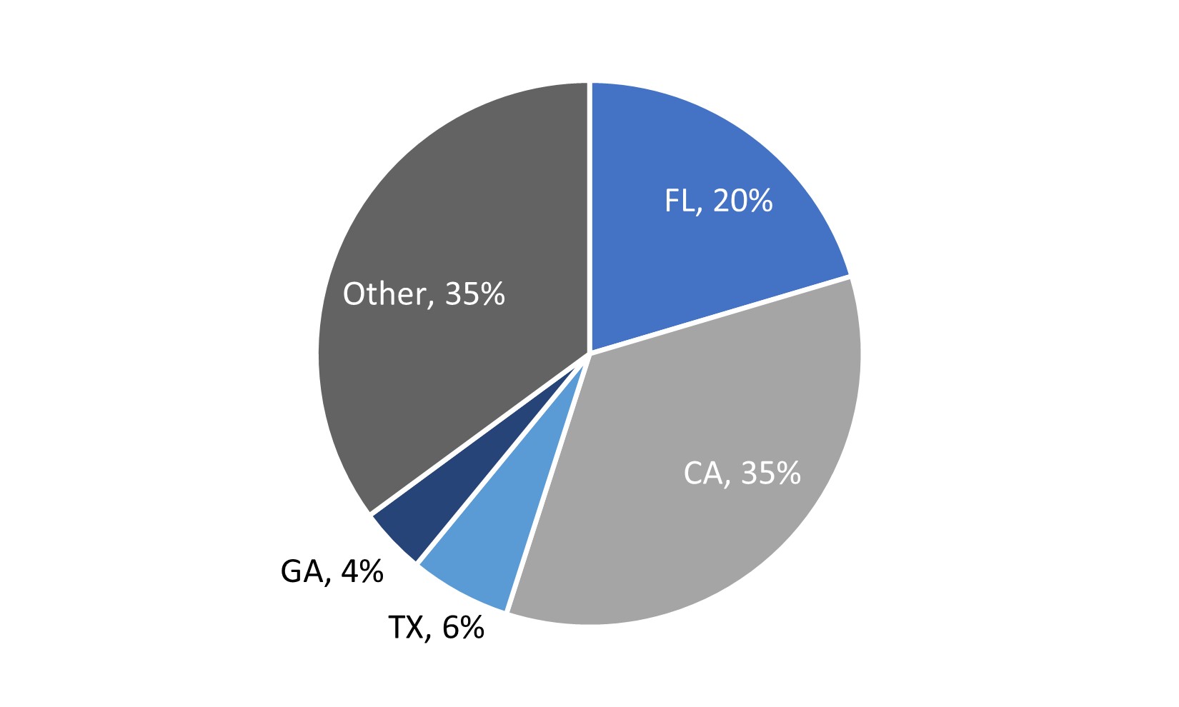 Loans in Trust Geography.jpg