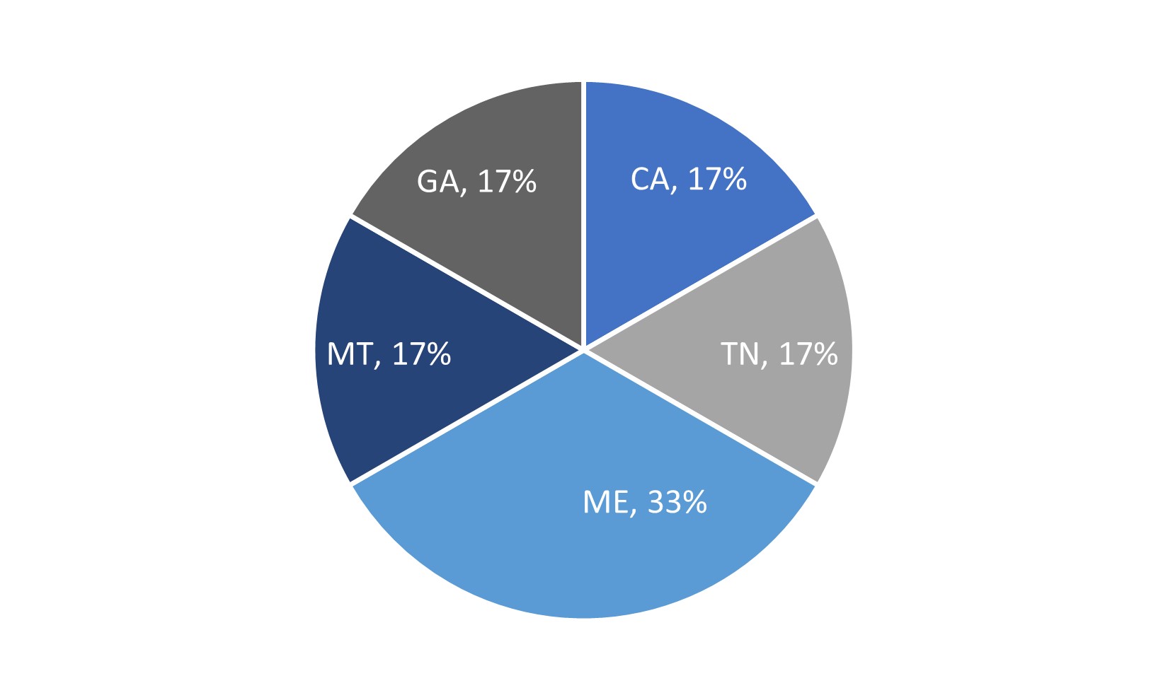 Commercial Loans Geography.jpg