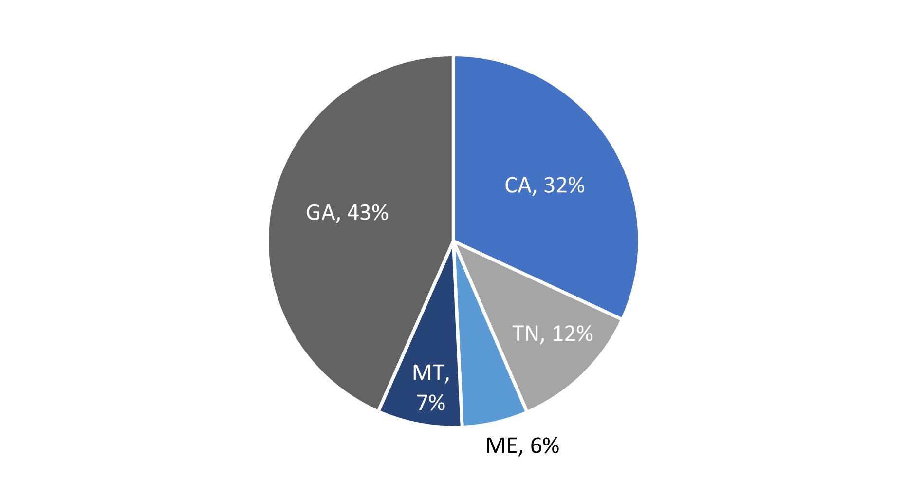 Commercial Loans Geography.jpg