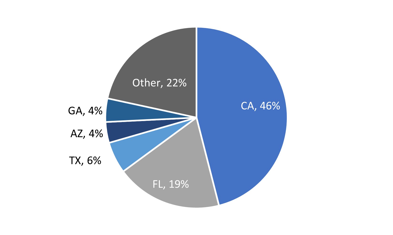 Residential Loan Geography.jpg