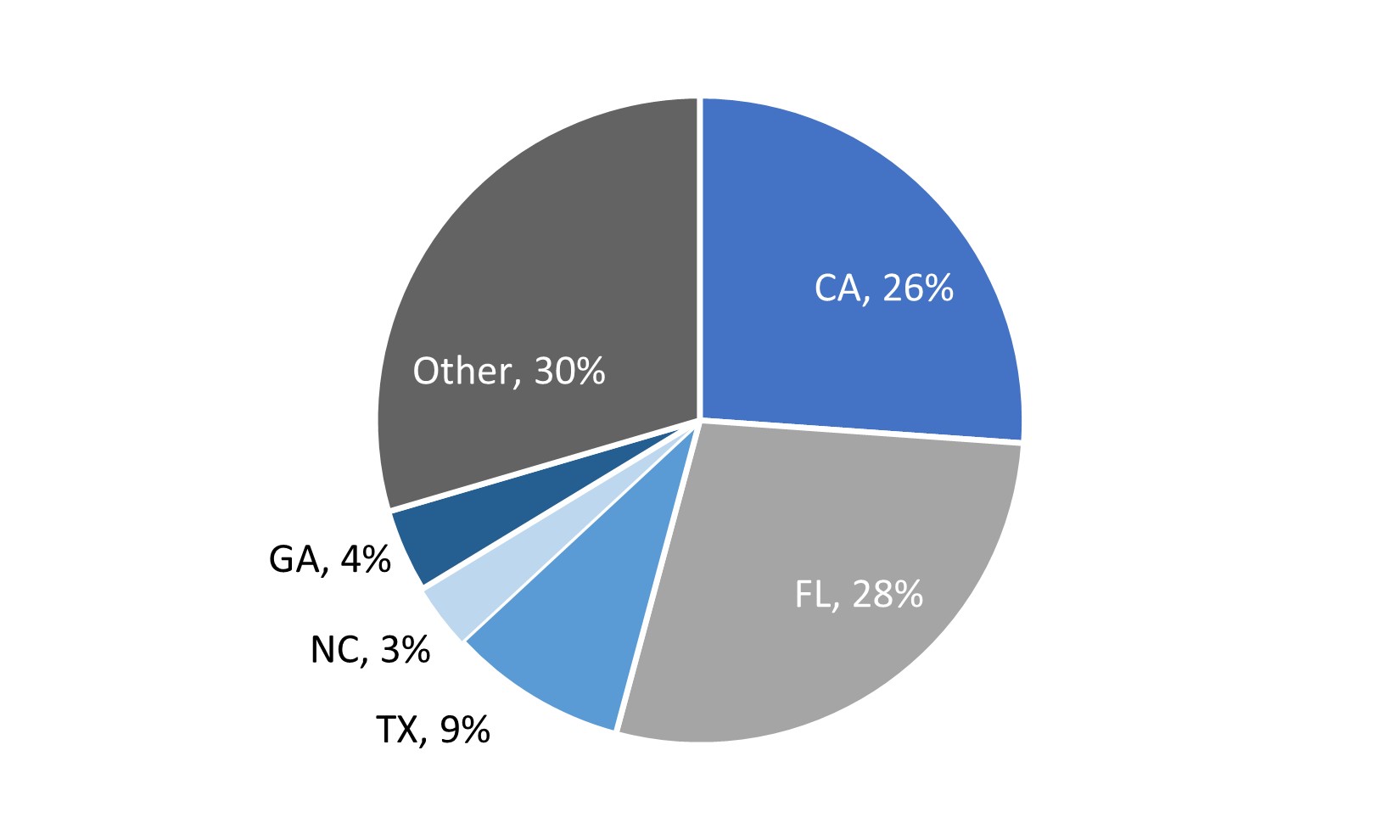 Resi Loans Geography.jpg