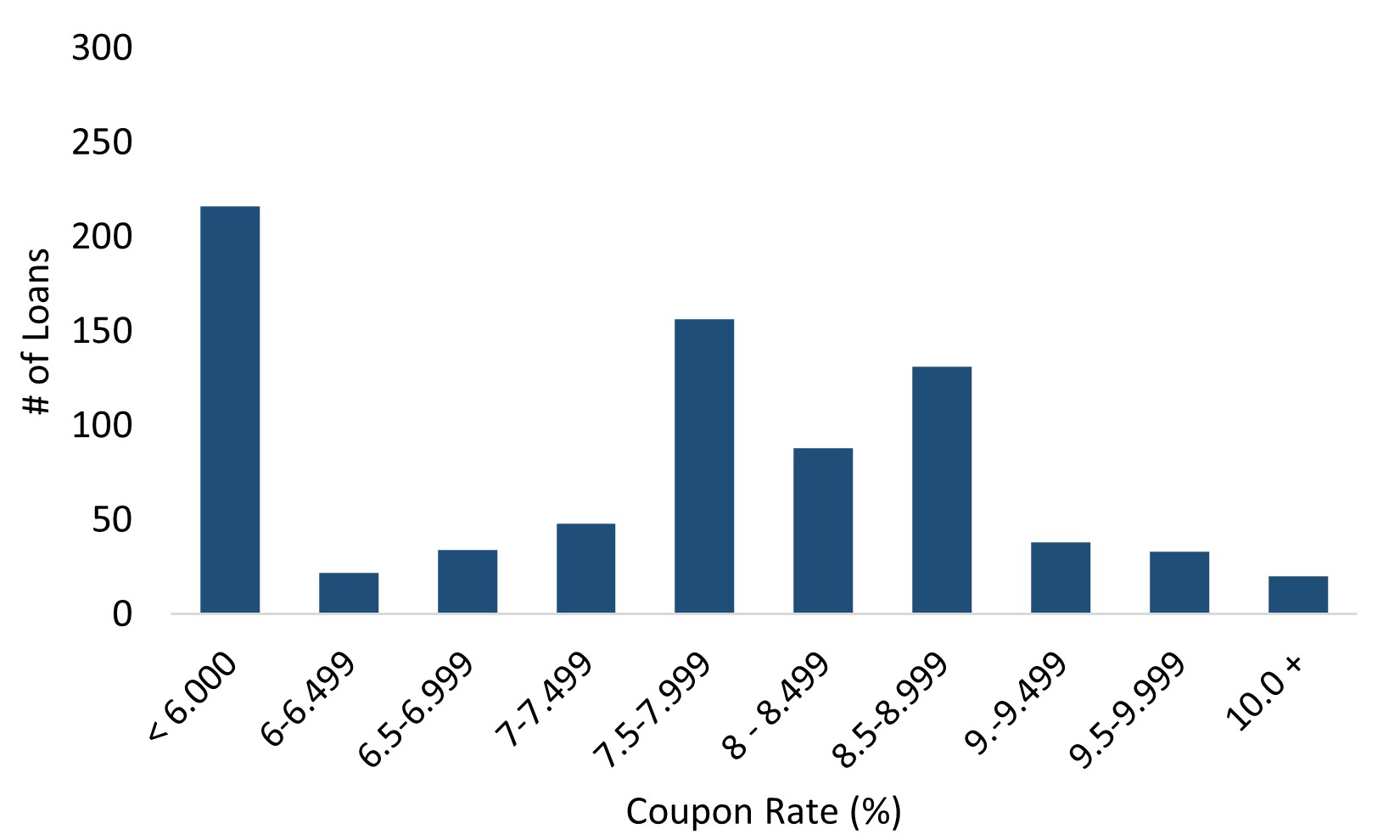 2023 Resi Loan Coupon.jpg