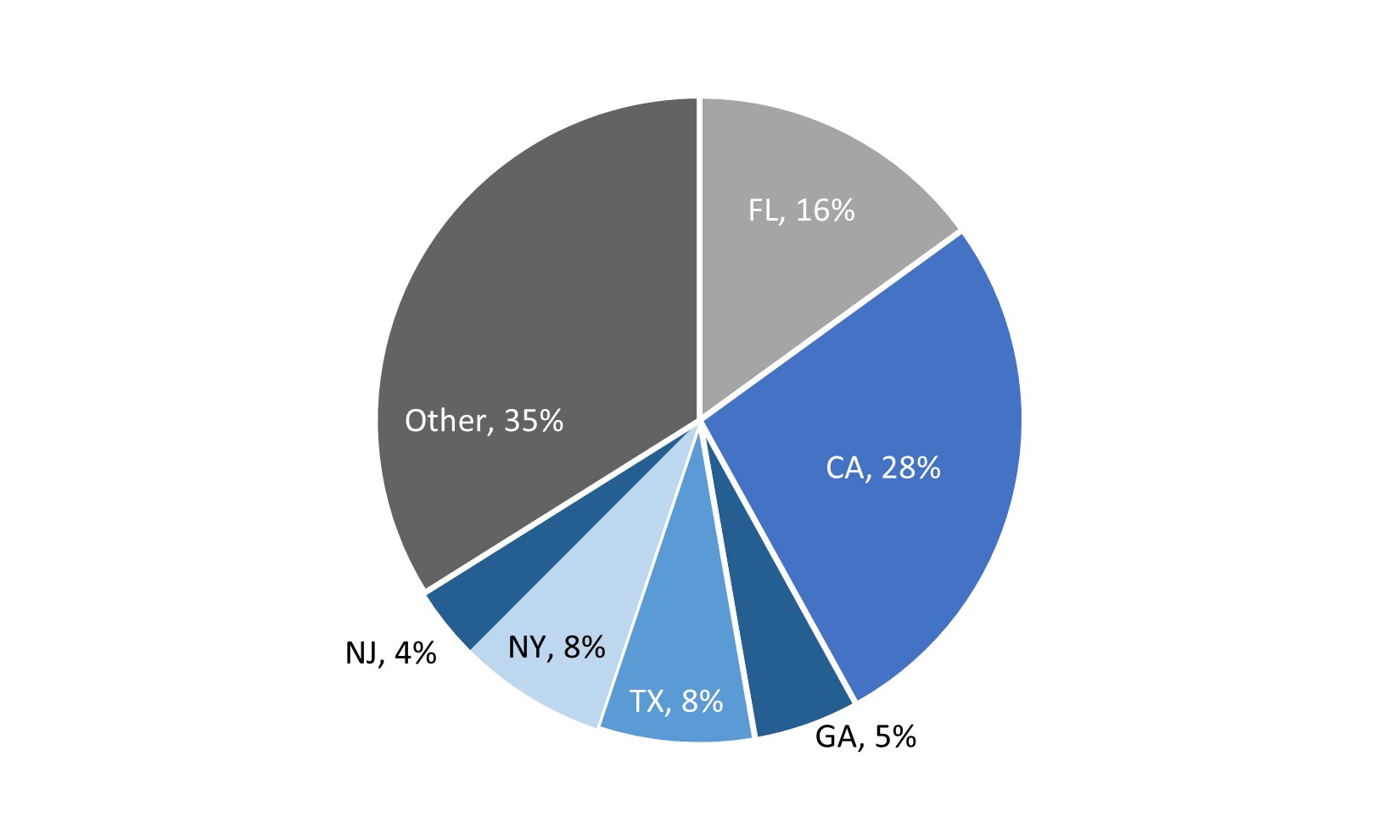 Resi Loans Geography.jpg