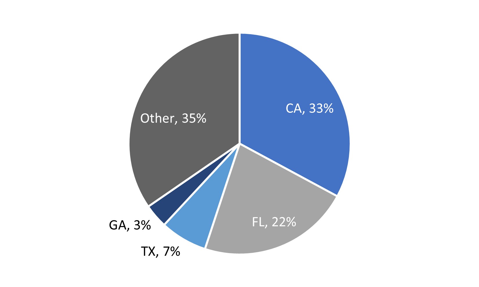 Loans in Trust Geography.jpg