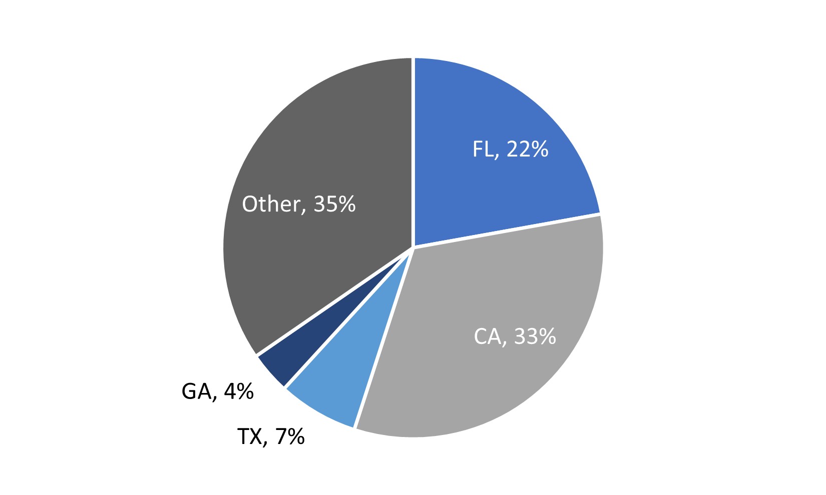 Loans in Trust Geography.jpg