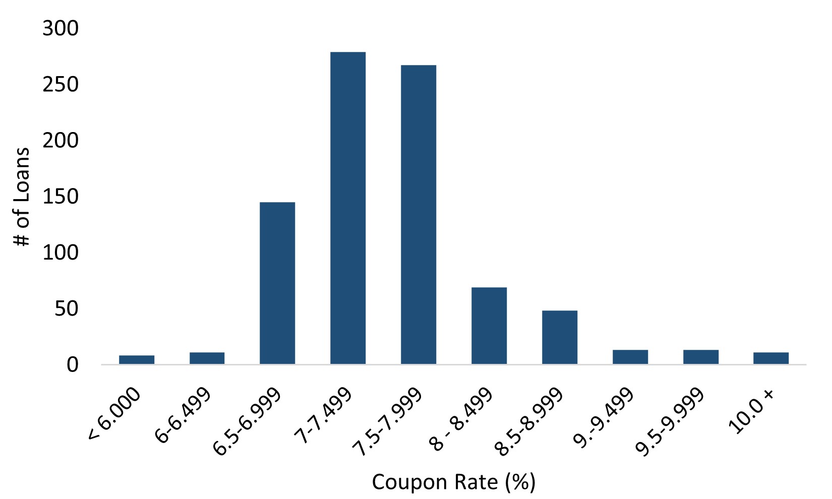 Resi Loans Coupon.jpg