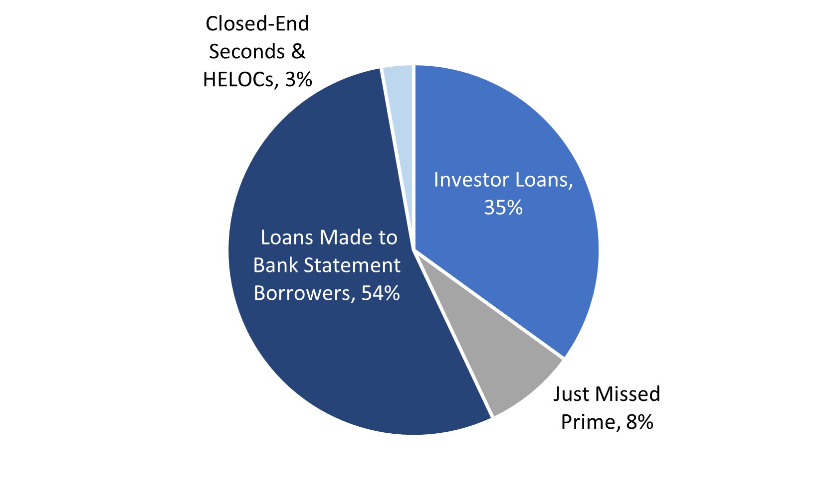 Resi Loans Product Type.jpg