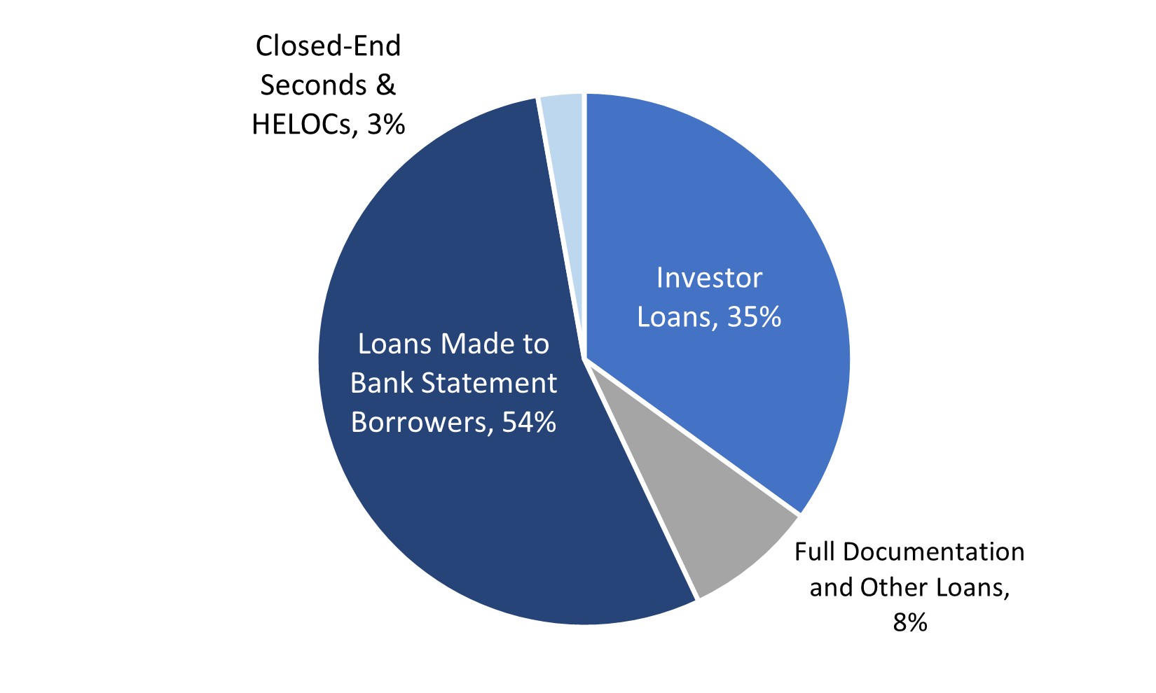 Resi Loans Borrower Type.jpg