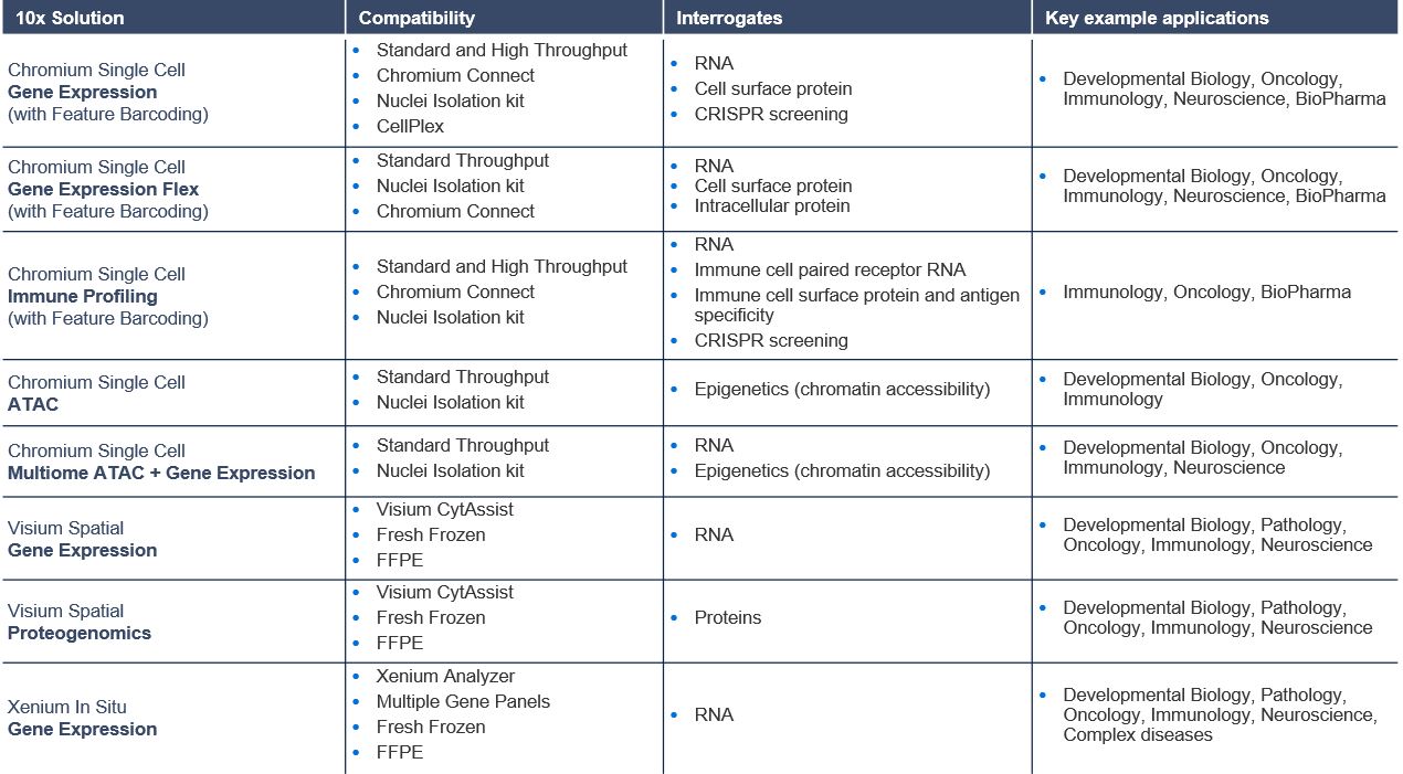 10-K Solution Table.jpg