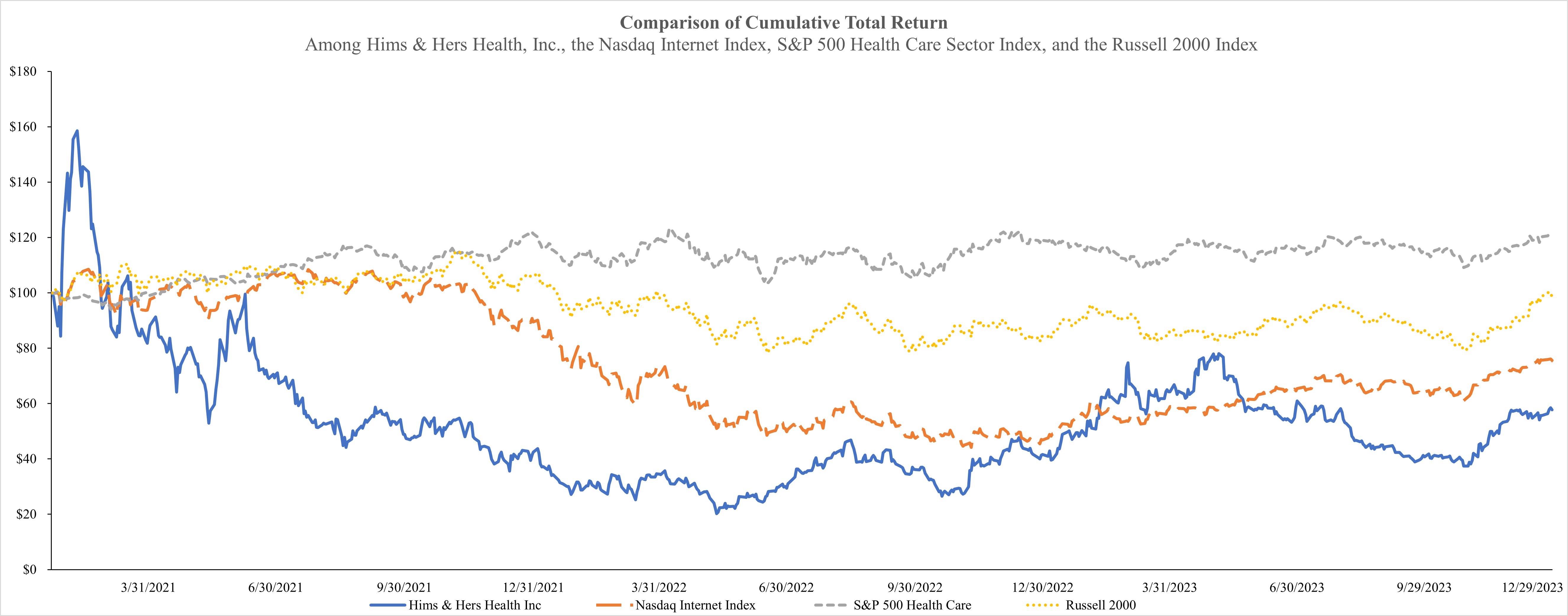 Stock Performance Graph 2023.jpg