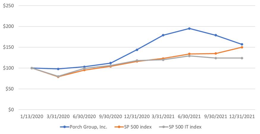 Chart, line chart

Description automatically generated