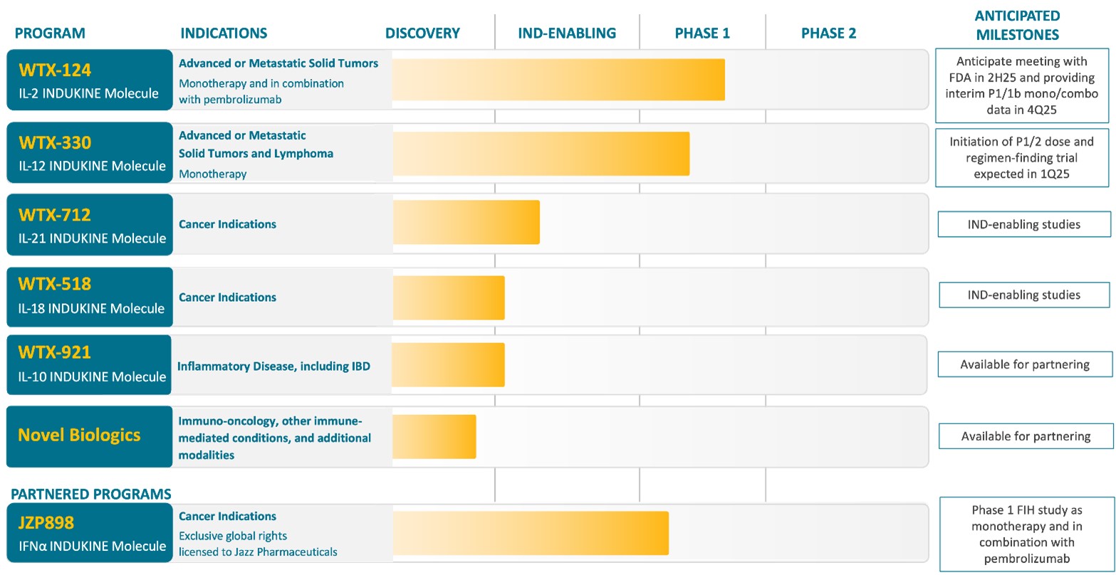 10K Programs Image 12.31.2024v2.jpg