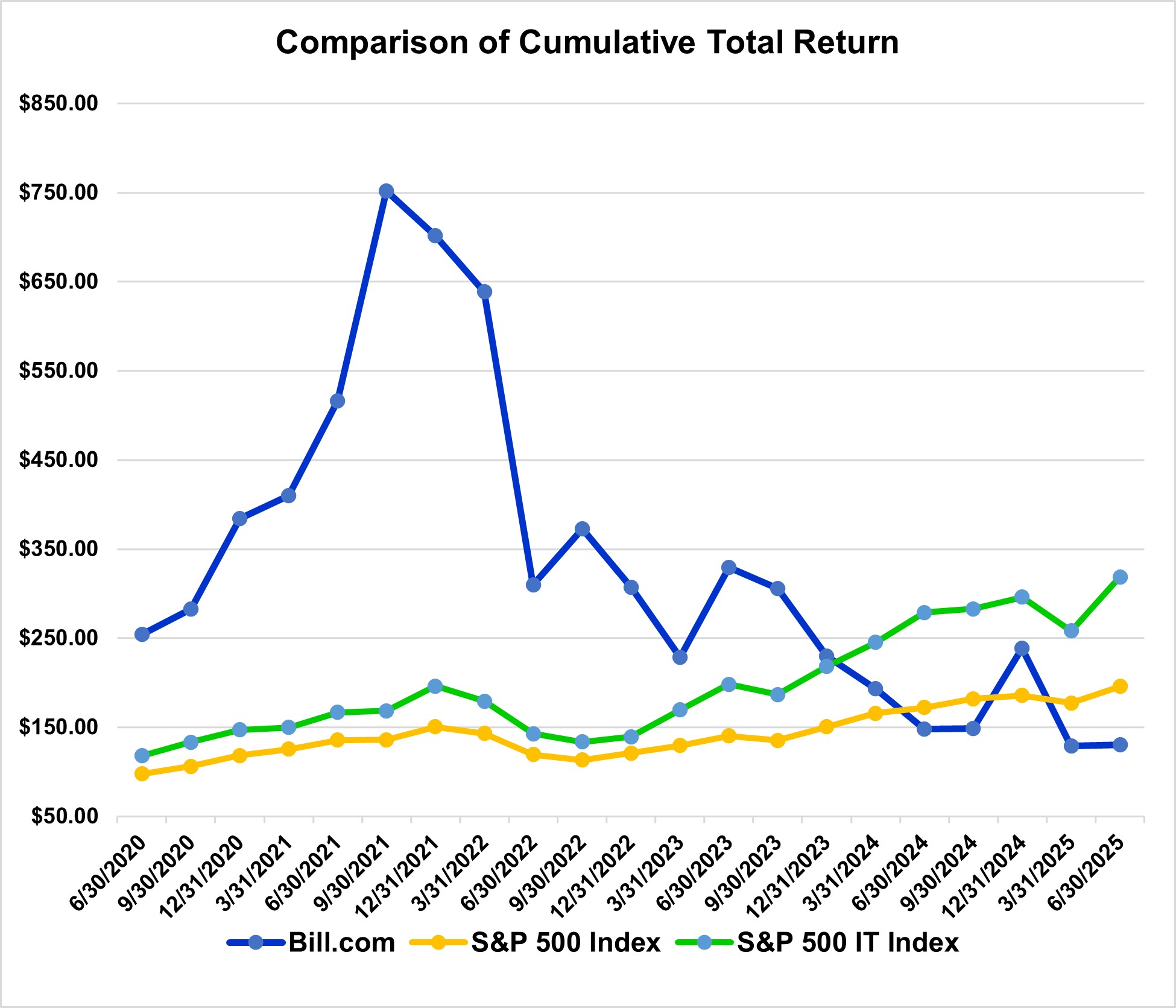 Stock Performance Graph 2025.jpg