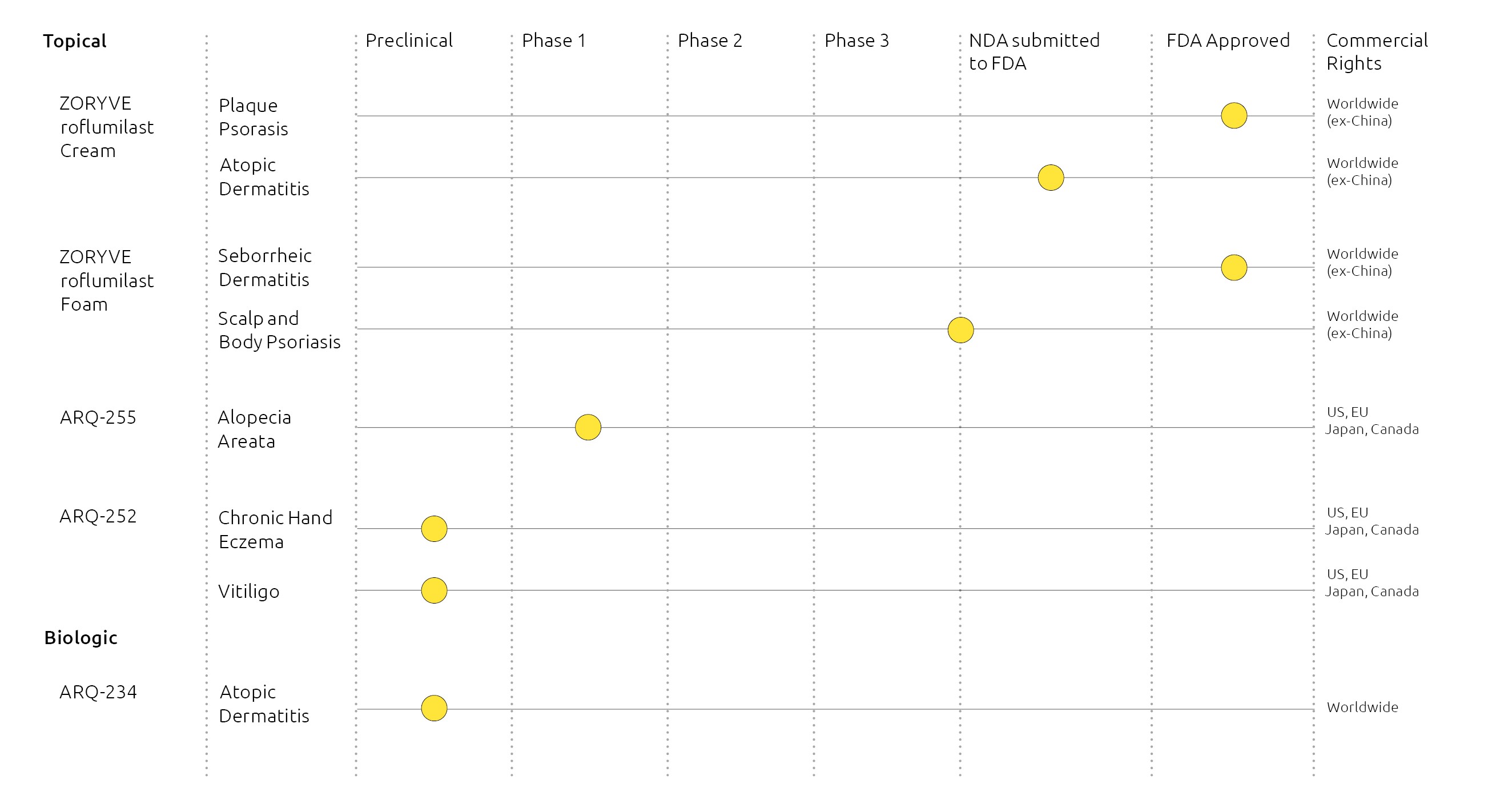 Pipeline Chart 2024FEB22 v4_FINAL_2.23.24.jpg