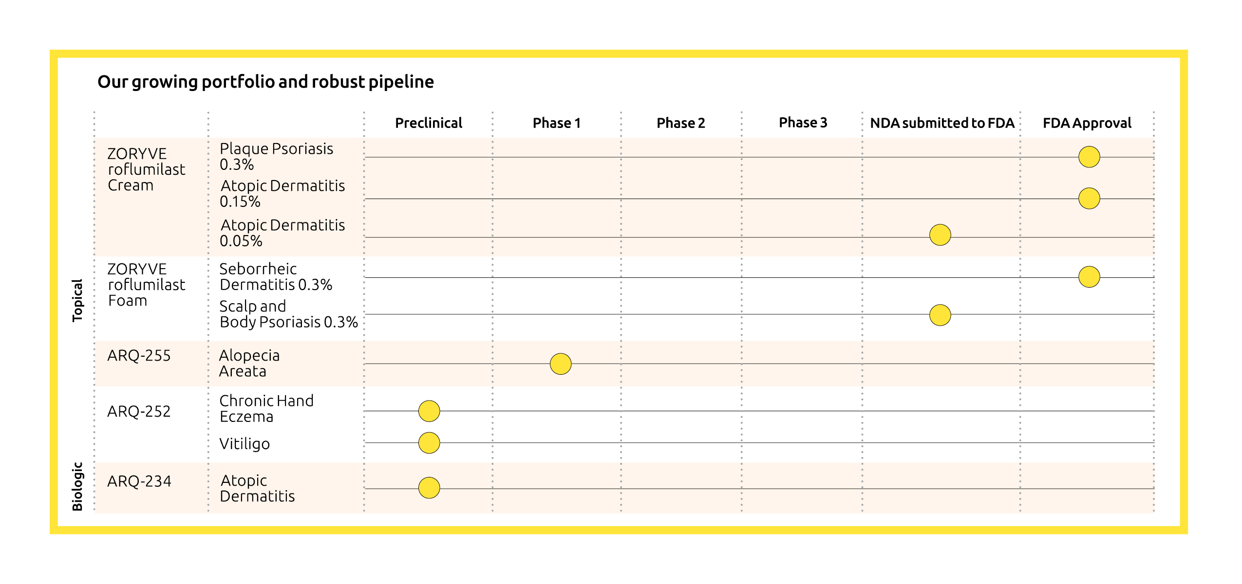 Arcutis pipline chart_2025.jpg