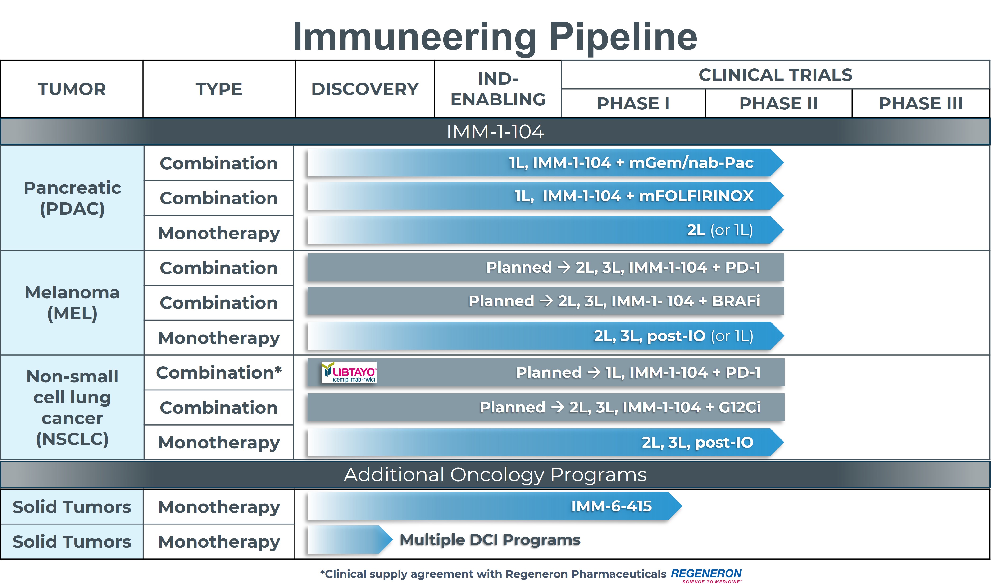 IMM-1-104 Clinical Chart_3.19 FINAL.jpg