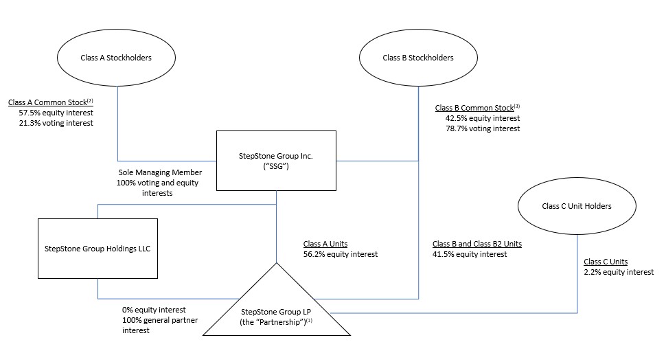 Org Chart 3.31.23.jpg