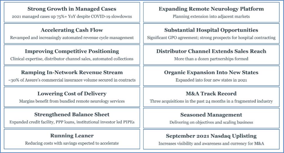 Timeline
Description automatically generated