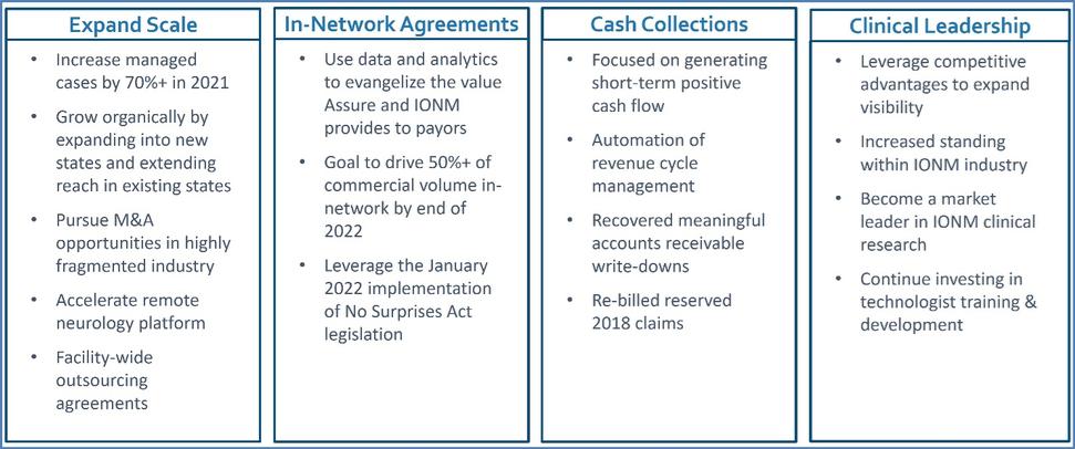 Timeline
Description automatically generated