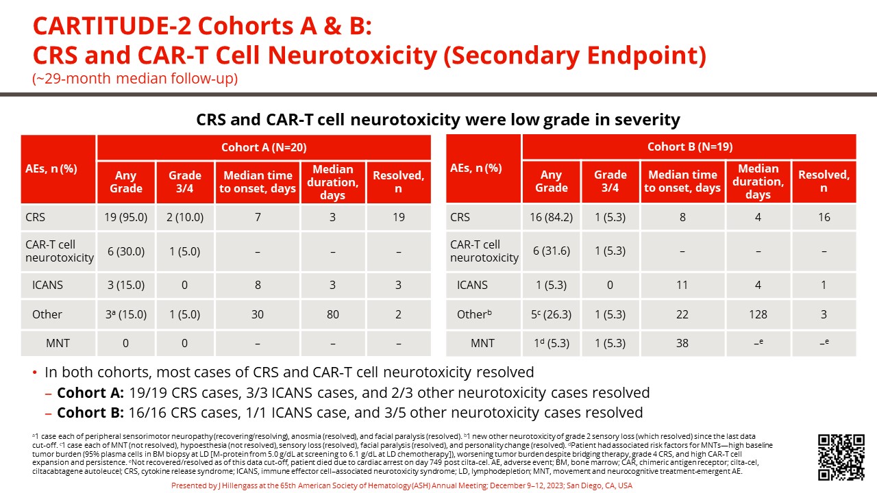 ASH23 Hillengass_Cohort A_B Oral_10Dec2023_Final (003)10.jpg