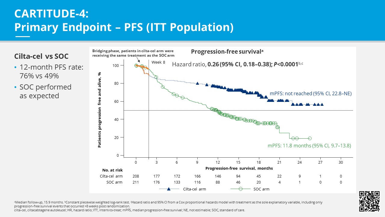 ASCO2023_Dhakal_CARTITUDE-4_OralPresentation_3June2023 4.jpg