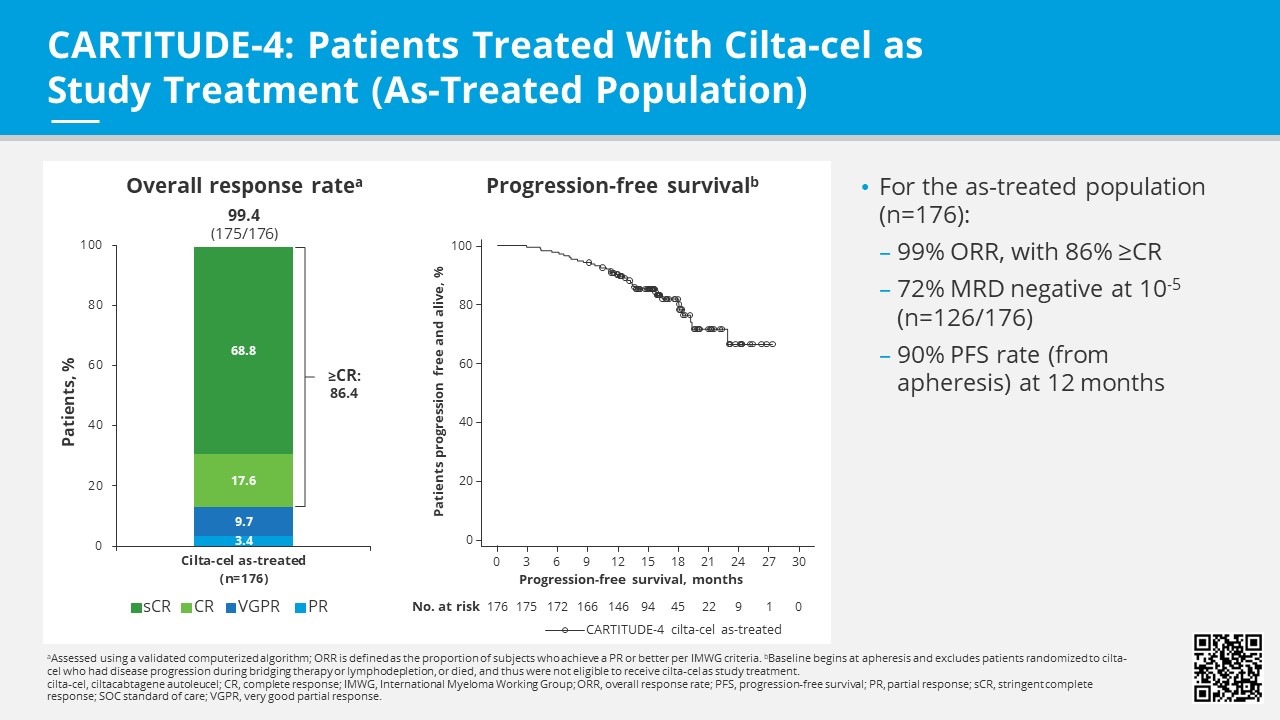 ASCO2023_Dhakal_CARTITUDE-4_OralPresentation_3June2023 4.1.jpg